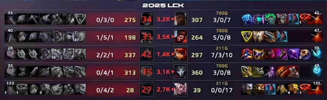 FPX力克100T,Ruler打出惊人五杀宿命之战入围赛,锁定晋级资格 FPX力克100T,Ruler打出惊人五杀宿命之战入围赛,锁定晋级资格